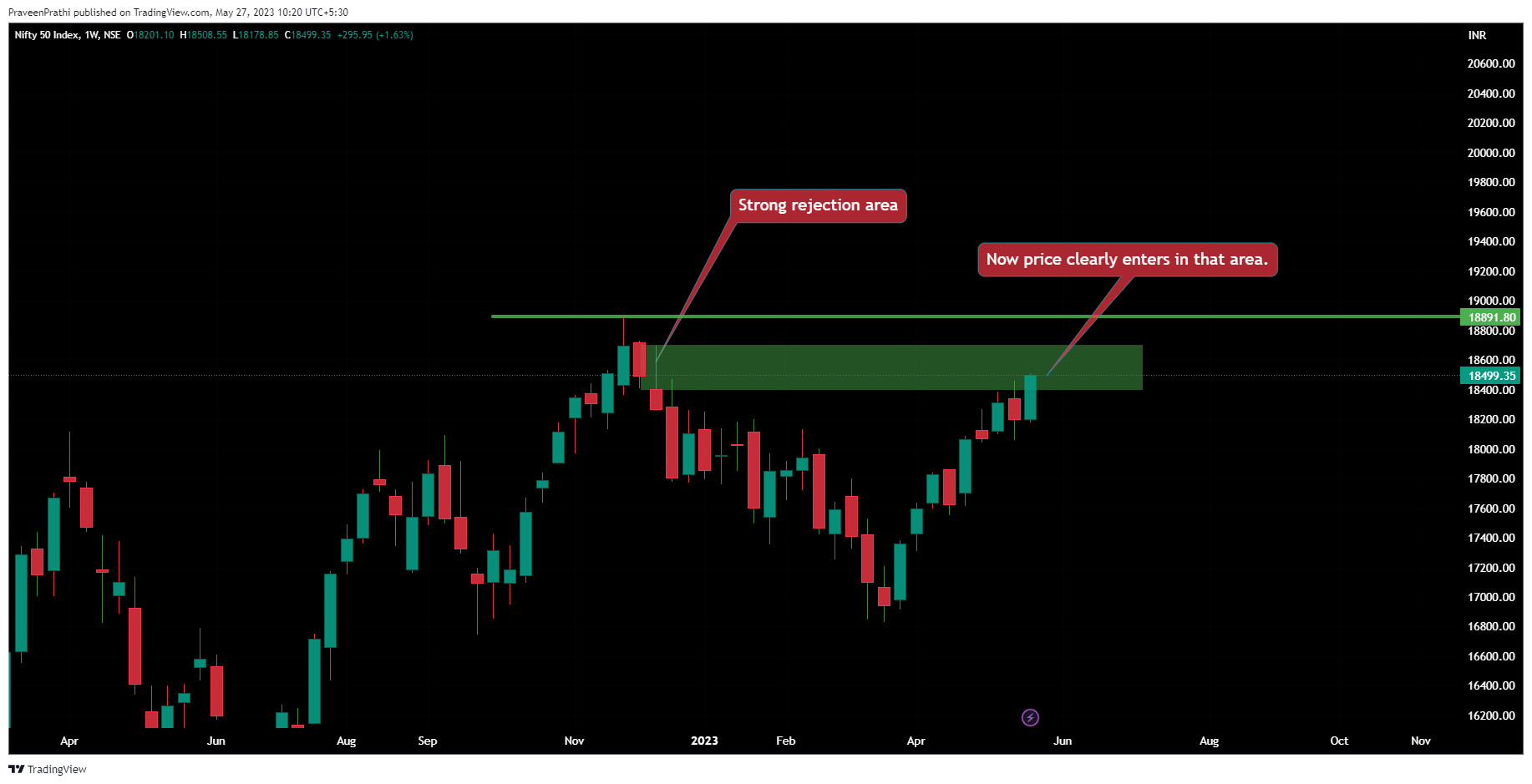 Immagine del grafico NSE:NIFTY di IIT-Trader