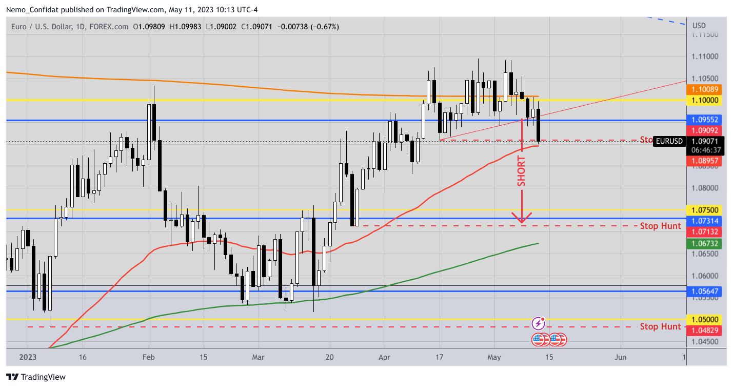 Immagine del grafico FOREXCOM:EURUSD di Nemo_Confidat