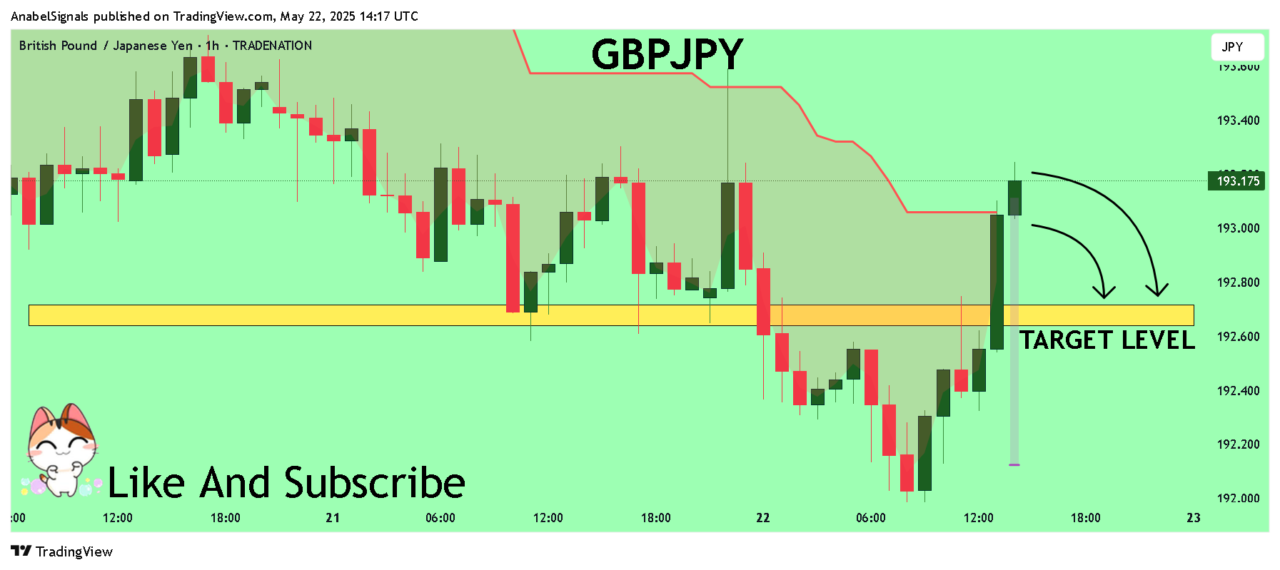 TRADENATION:GBPJPY圖表圖片，作者：AnabelSignals