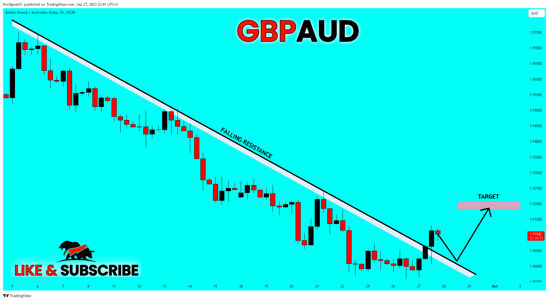 Immagine del grafico FX:GBPAUD di ProSignalsFx