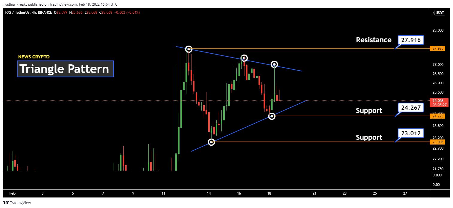 BINANCE:FXSUSDT Chart Image by Trading_Freaks