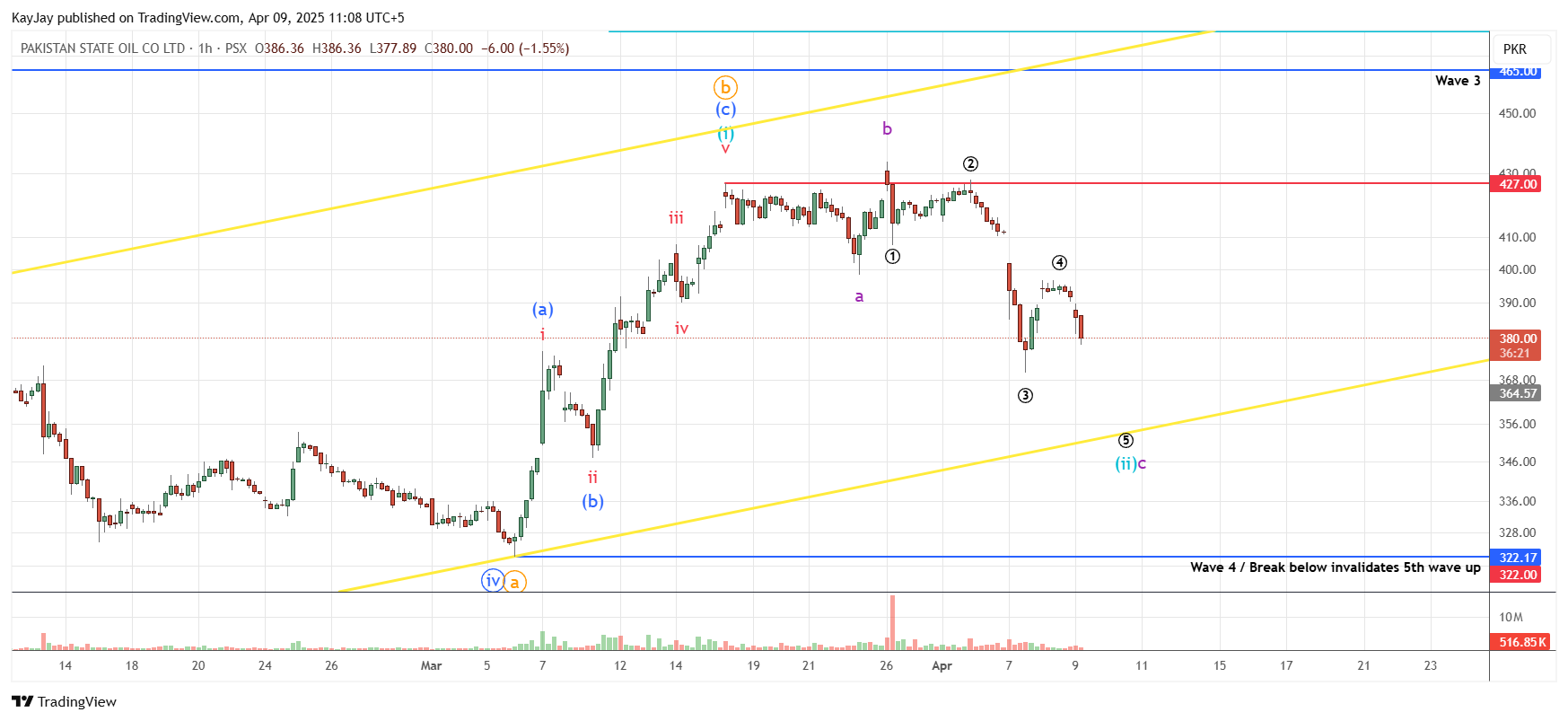Imej Carta PSX_DLY:PSO oleh KayJay