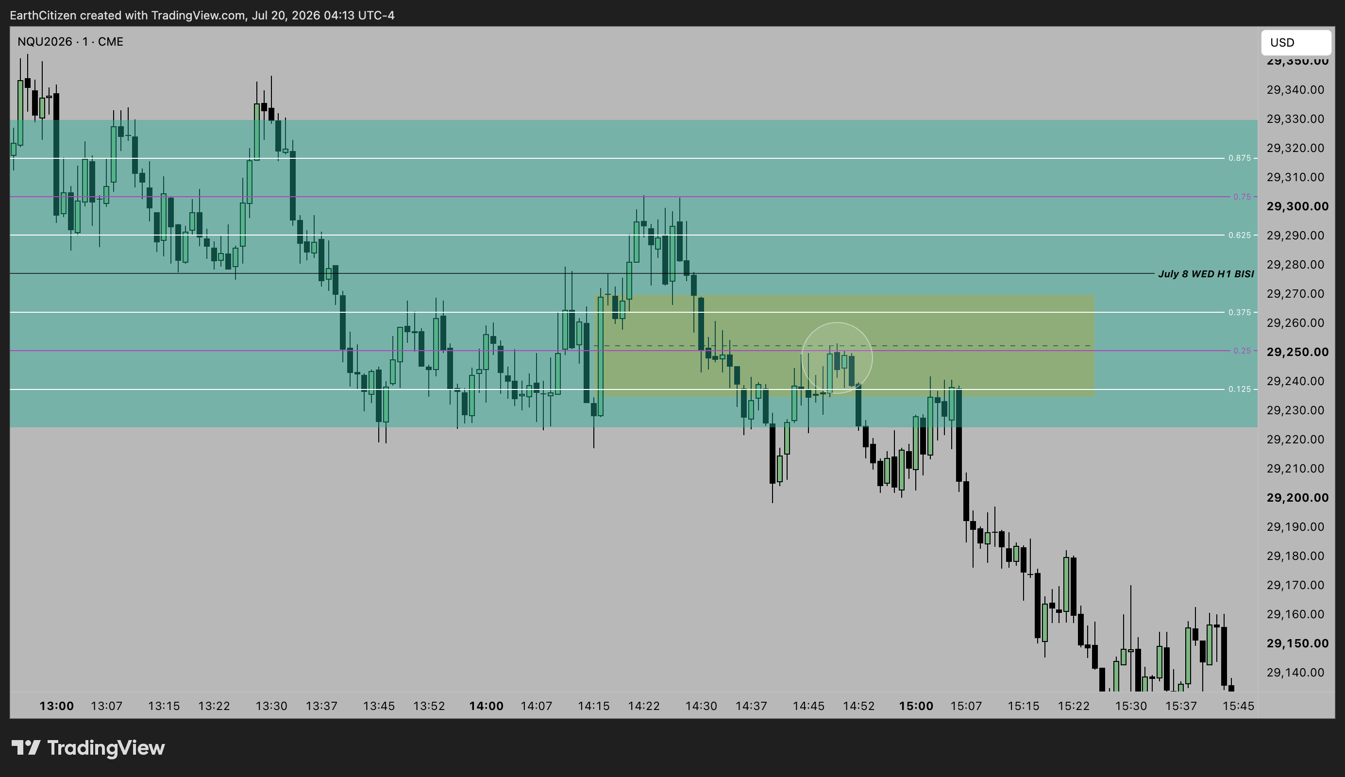 CME_MINI:NQU2026 Chart Image by EarthCitizen