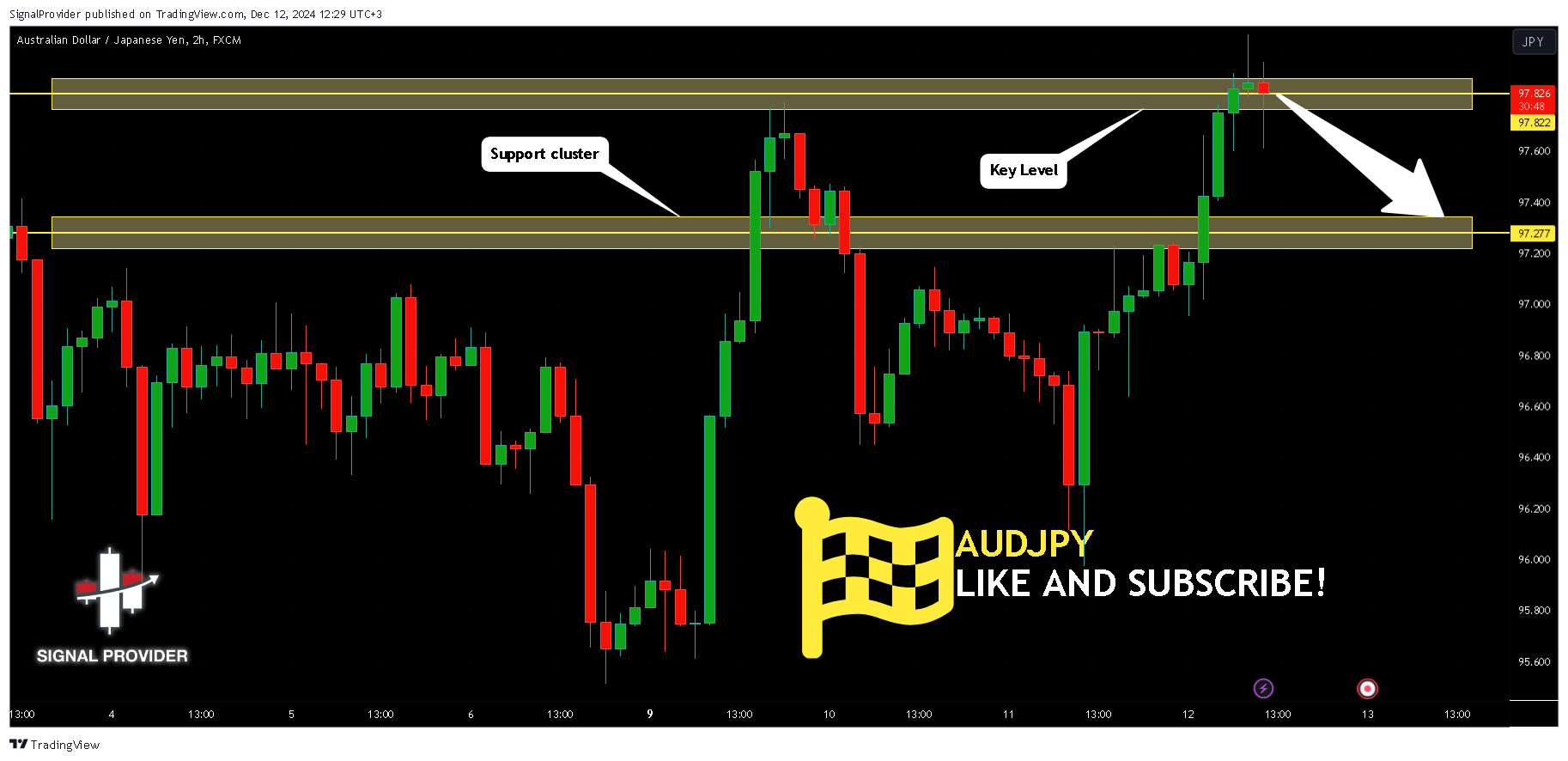 Immagine del grafico FX:AUDJPY di SignalProvider