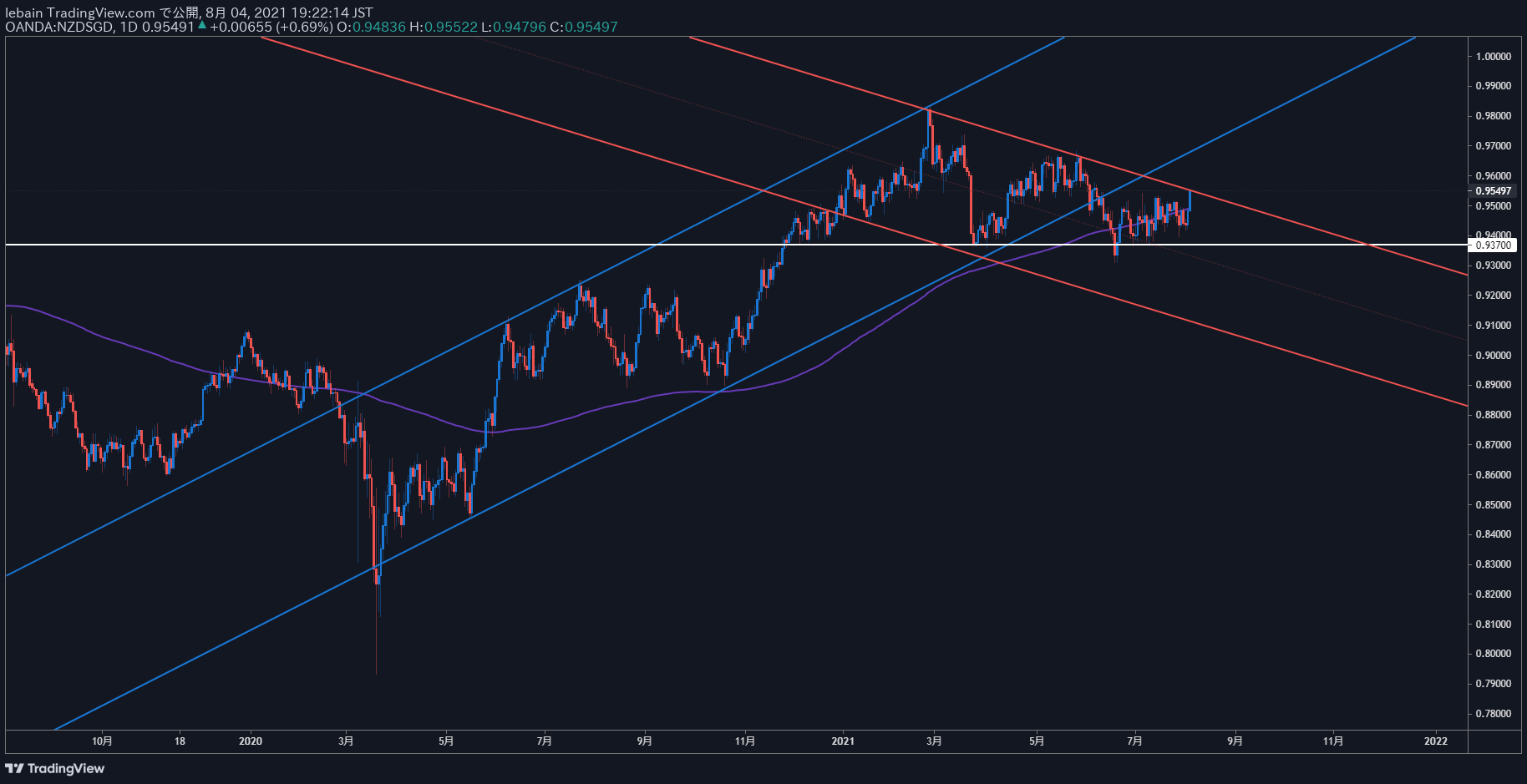 TradingView Chart Snapshot