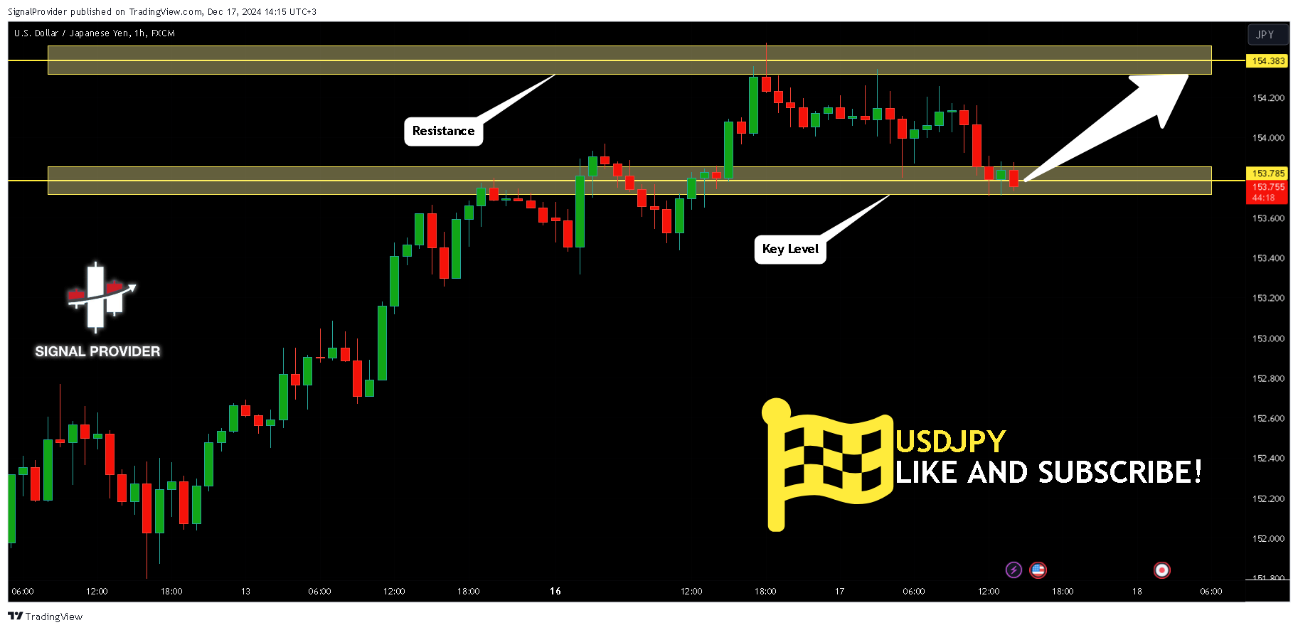 Imej Carta FX:USDJPY oleh SignalProvider