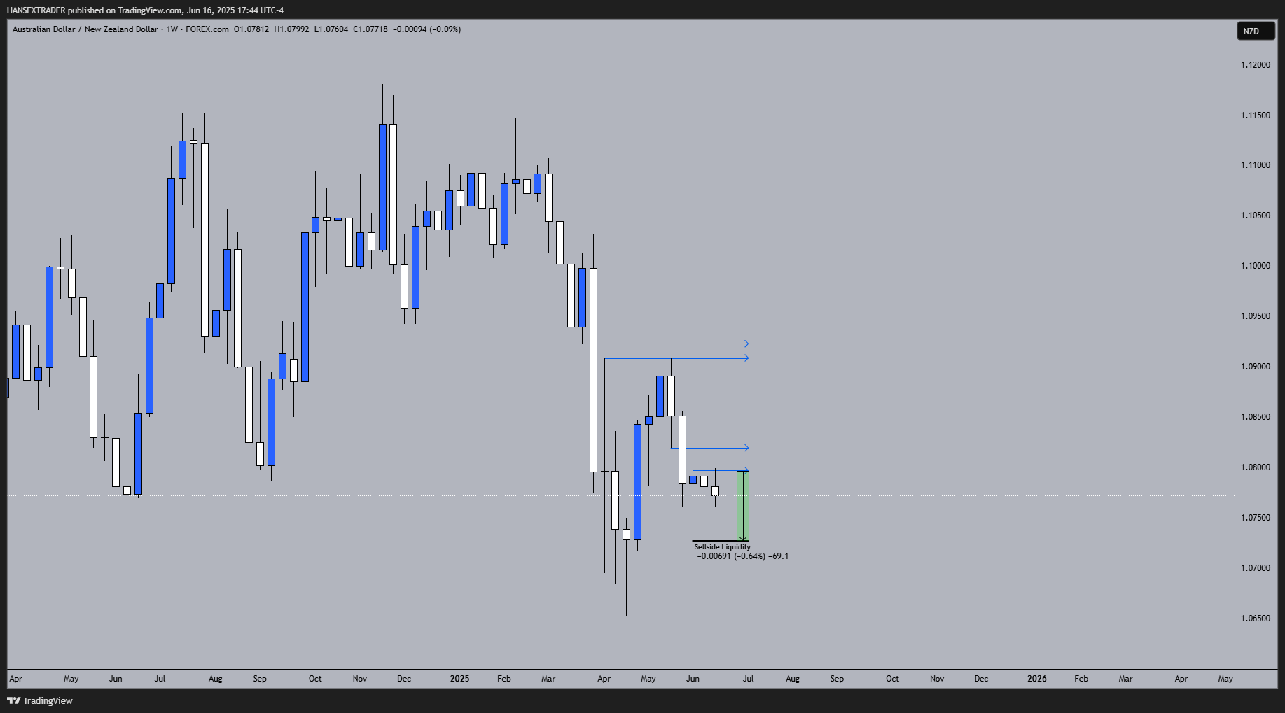 Immagine del grafico FOREXCOM:AUDNZD di HANSFXTRADER