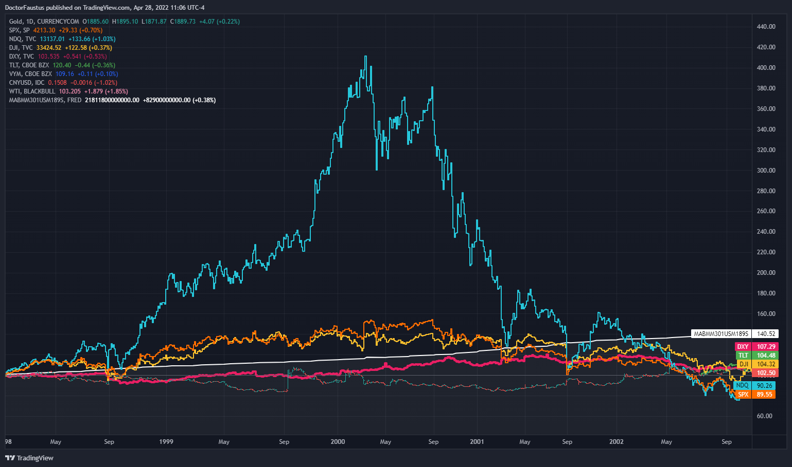 Immagine del grafico CURRENCYCOM:GOLD di DoctorFaustus