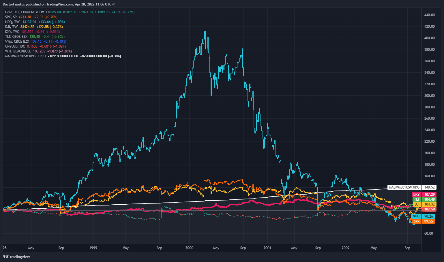 CURRENCYCOM:GOLD Chart Image by DoctorFaustus