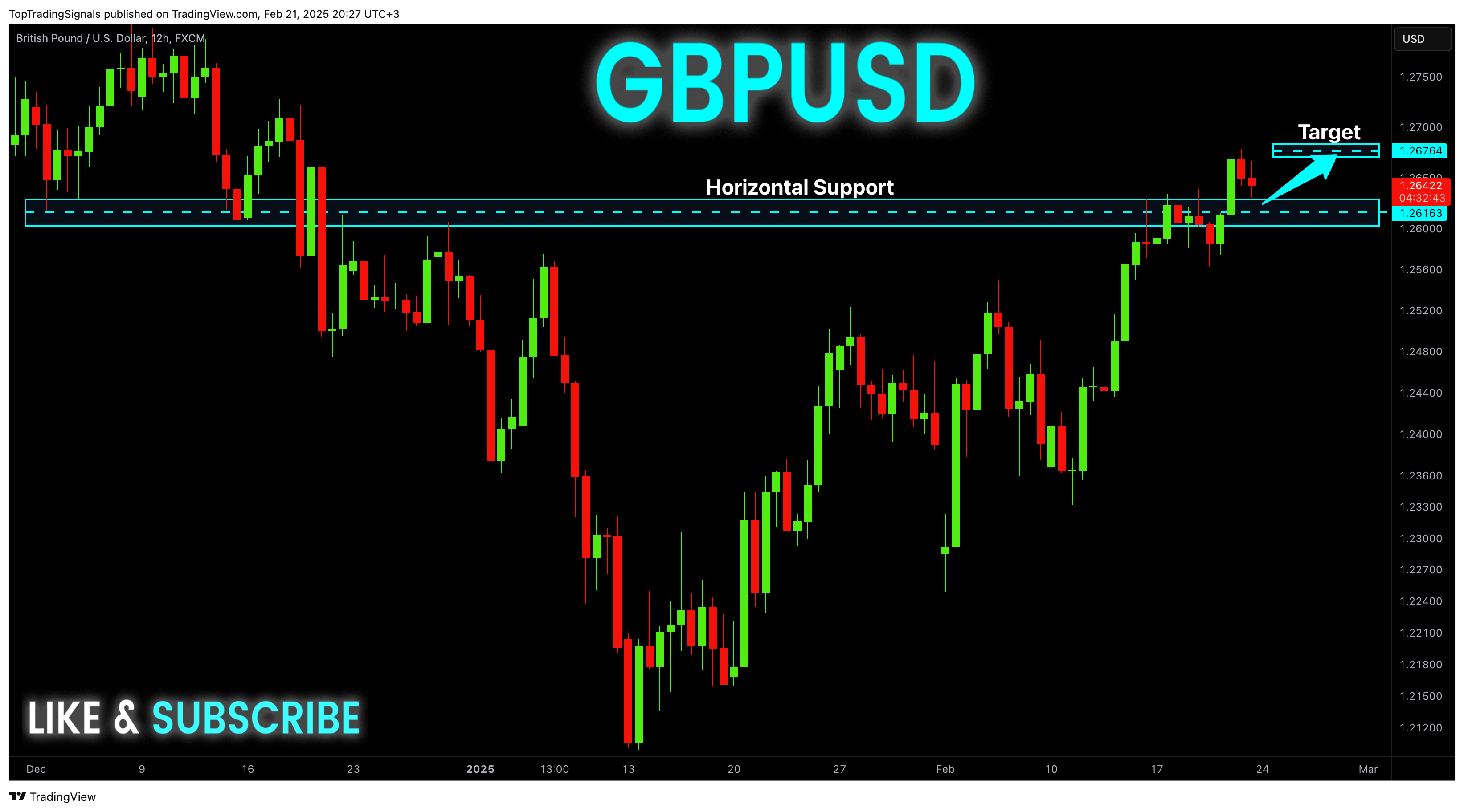 Immagine del grafico FX:GBPUSD di TopTradingSignals