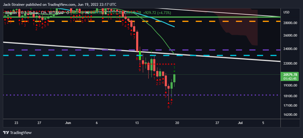 Jack-Strainer tarafından BITSTAMP:BTCUSD Grafik Görseli