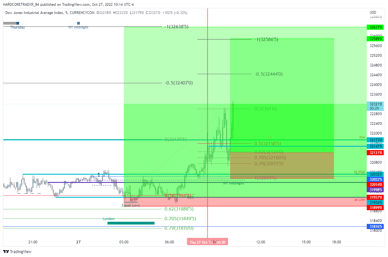 HARDCORETRADXR_84 tarafından CURRENCYCOM:US30 Grafik Görseli