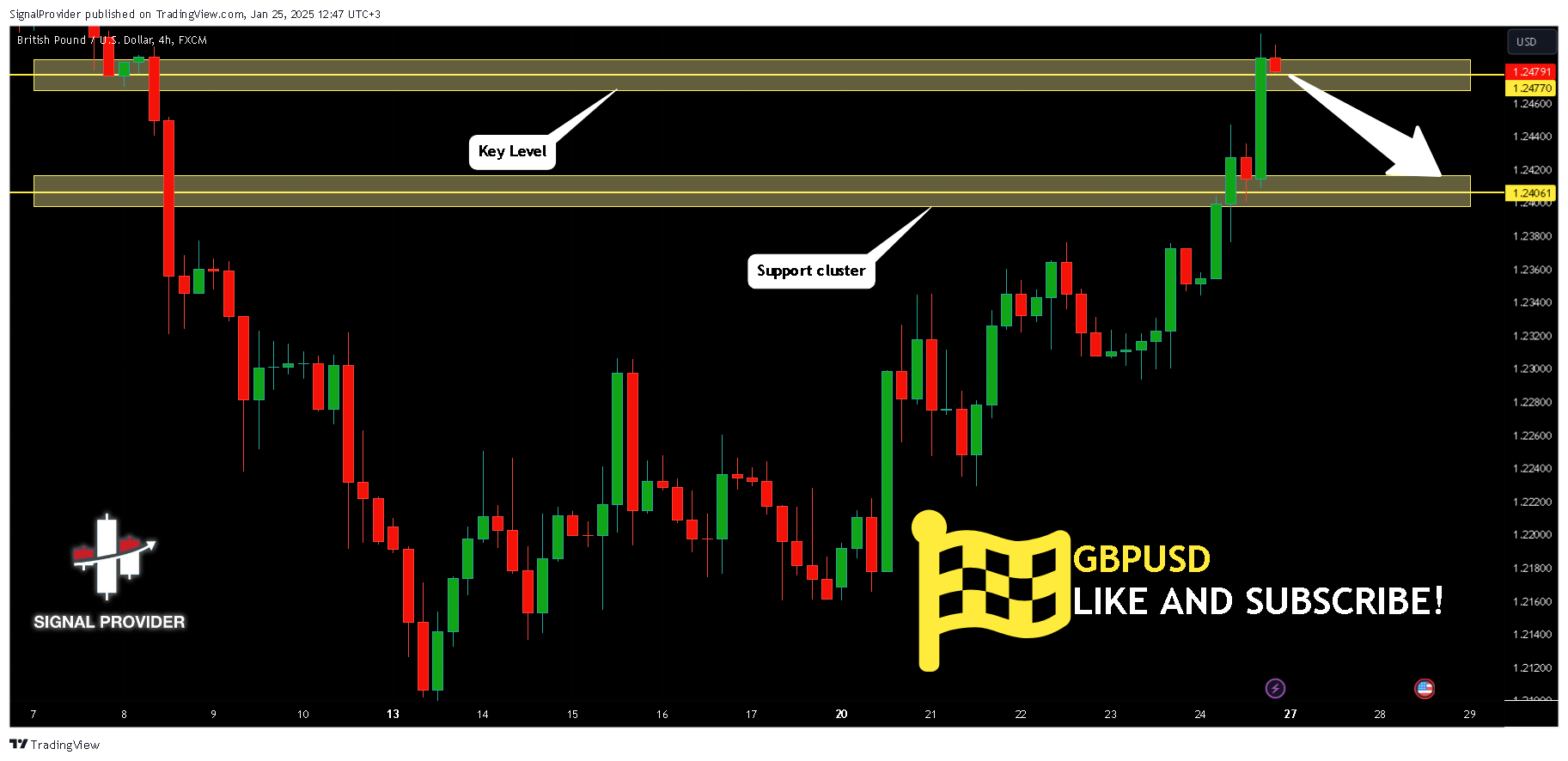Immagine del grafico FX:GBPUSD di SignalProvider