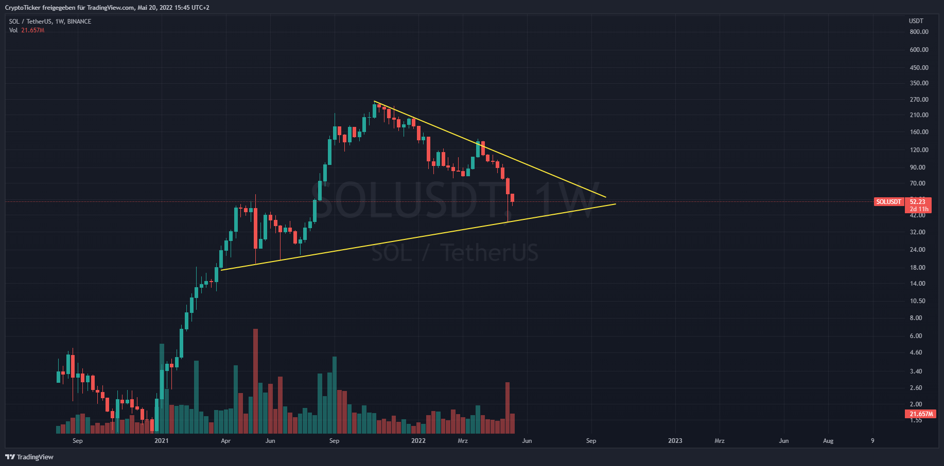 TradingView Chart