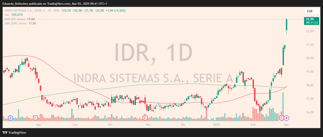 BME_DLY:IDR Chart Image by Eduardo_Bolinches
