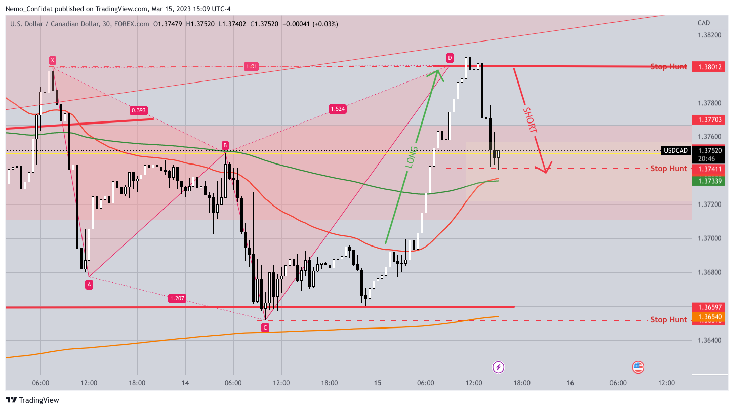 Immagine del grafico FOREXCOM:USDCAD di Nemo_Confidat