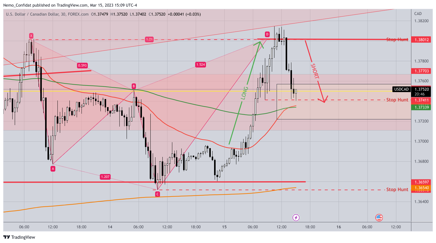 FOREXCOM:USDCAD Chart Image by Nemo_Confidat