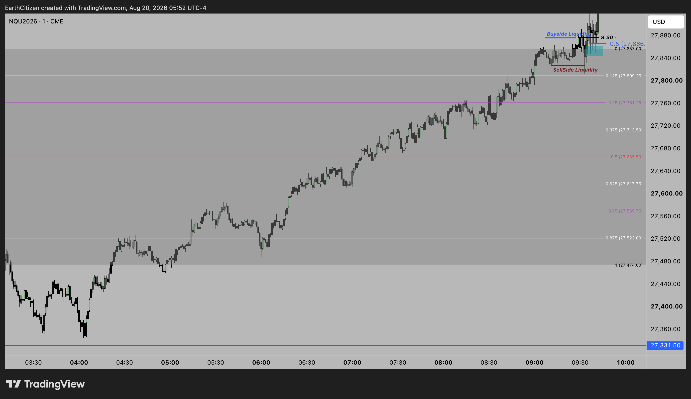 TradingView chart