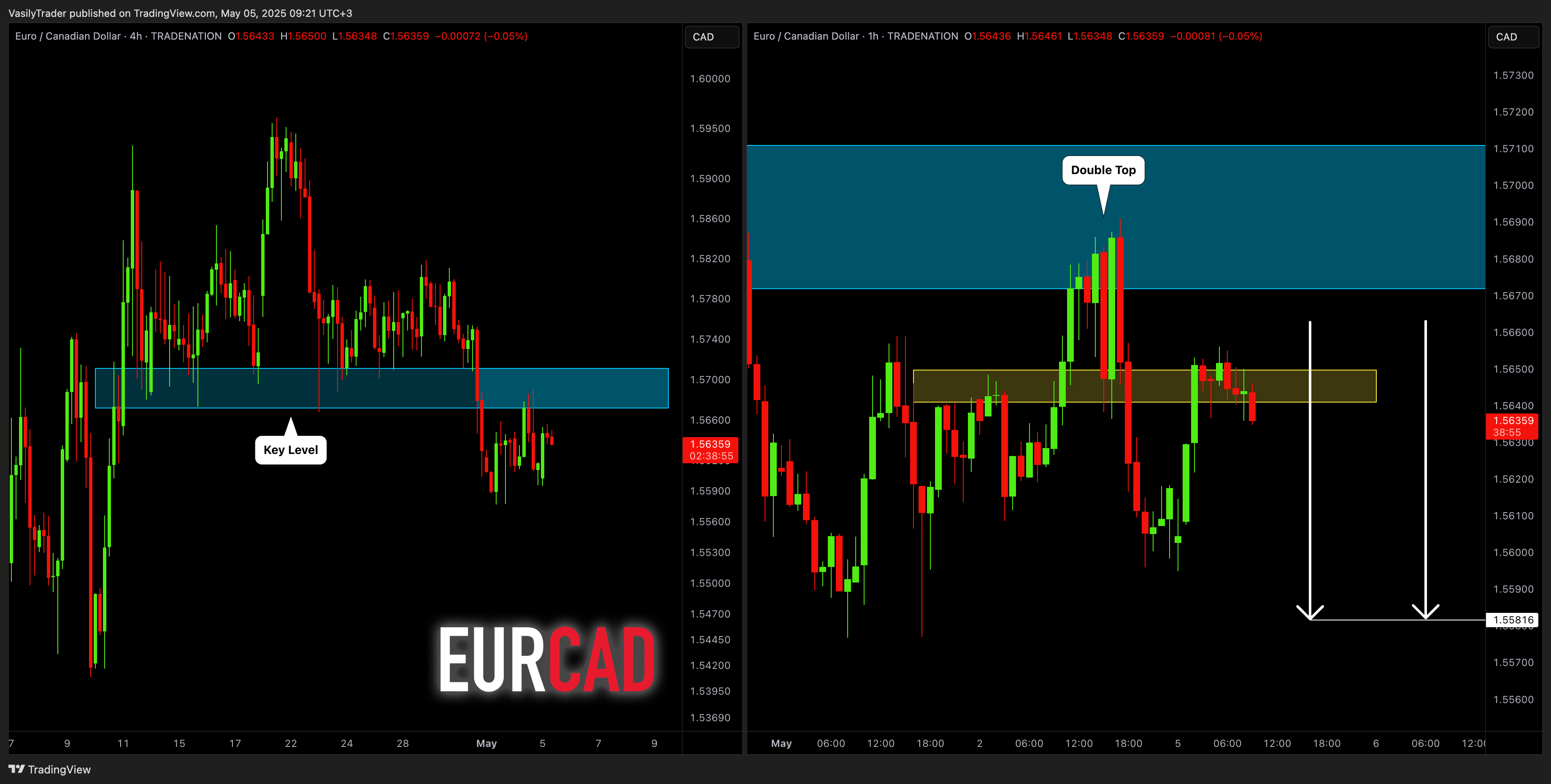 Immagine del grafico TRADENATION:EURCAD di VasilyTrader