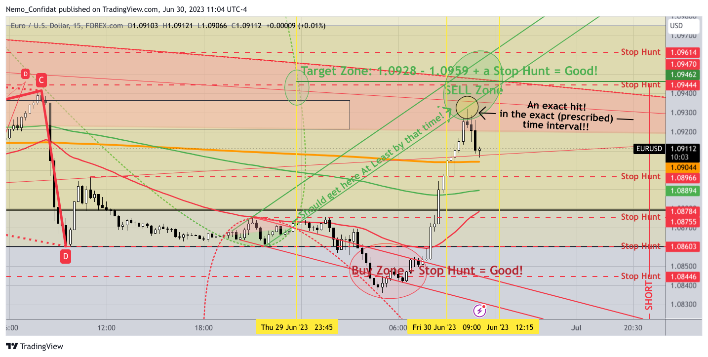 Immagine del grafico FOREXCOM:EURUSD di Nemo_Confidat