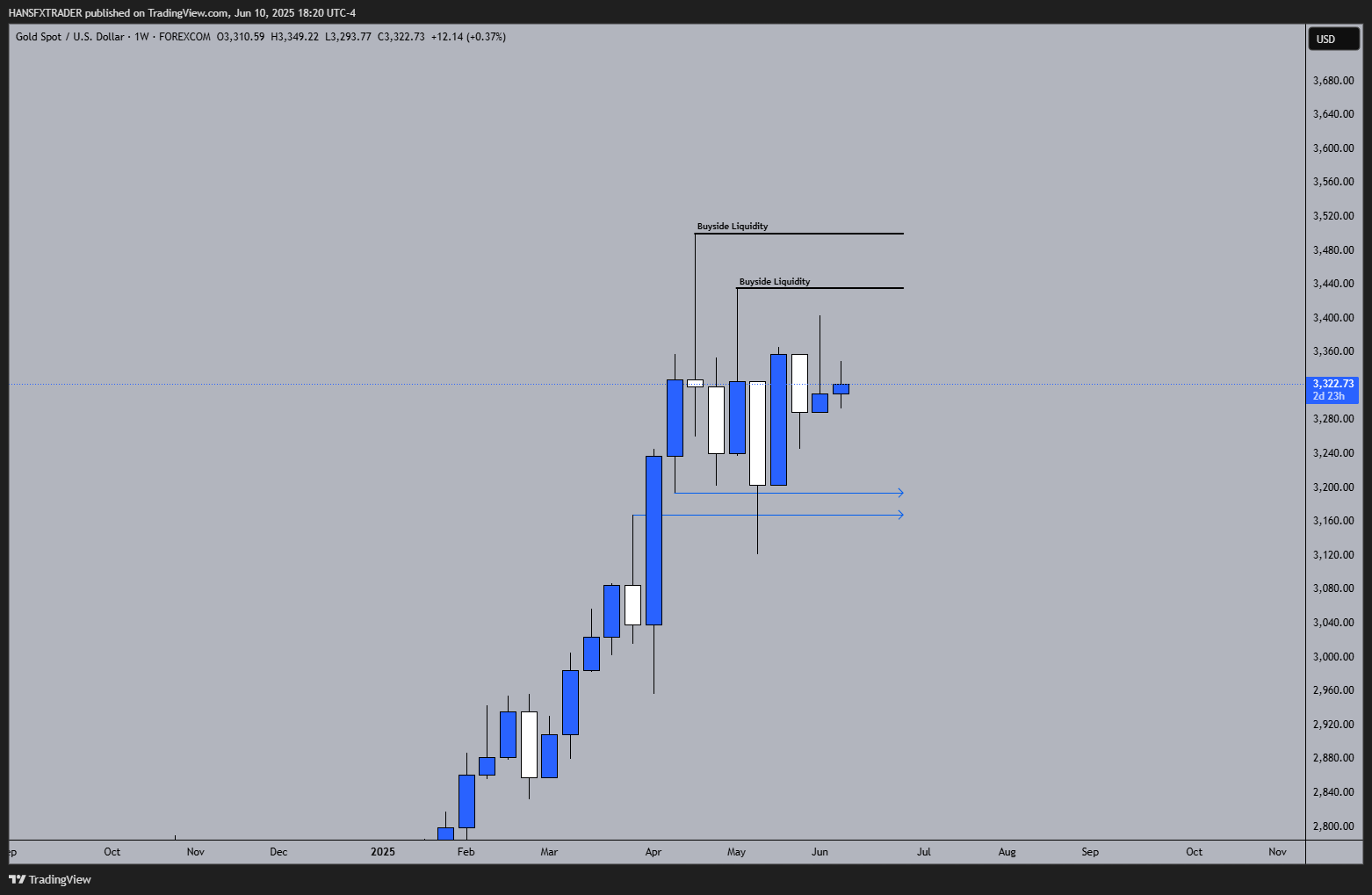 Immagine del grafico FOREXCOM:XAUUSD di HANSFXTRADER