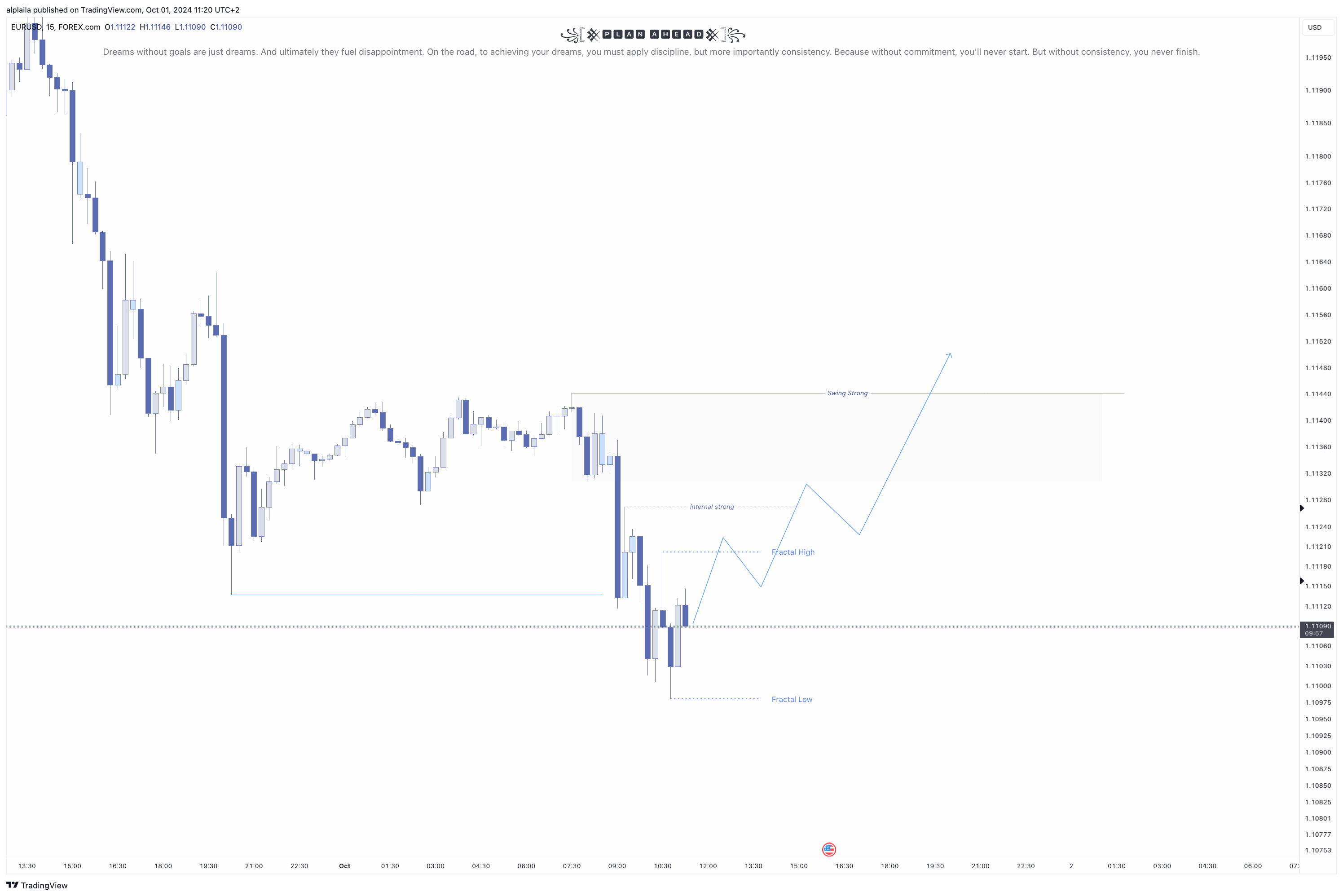 Imej Carta FOREXCOM:EURUSD oleh alplaila