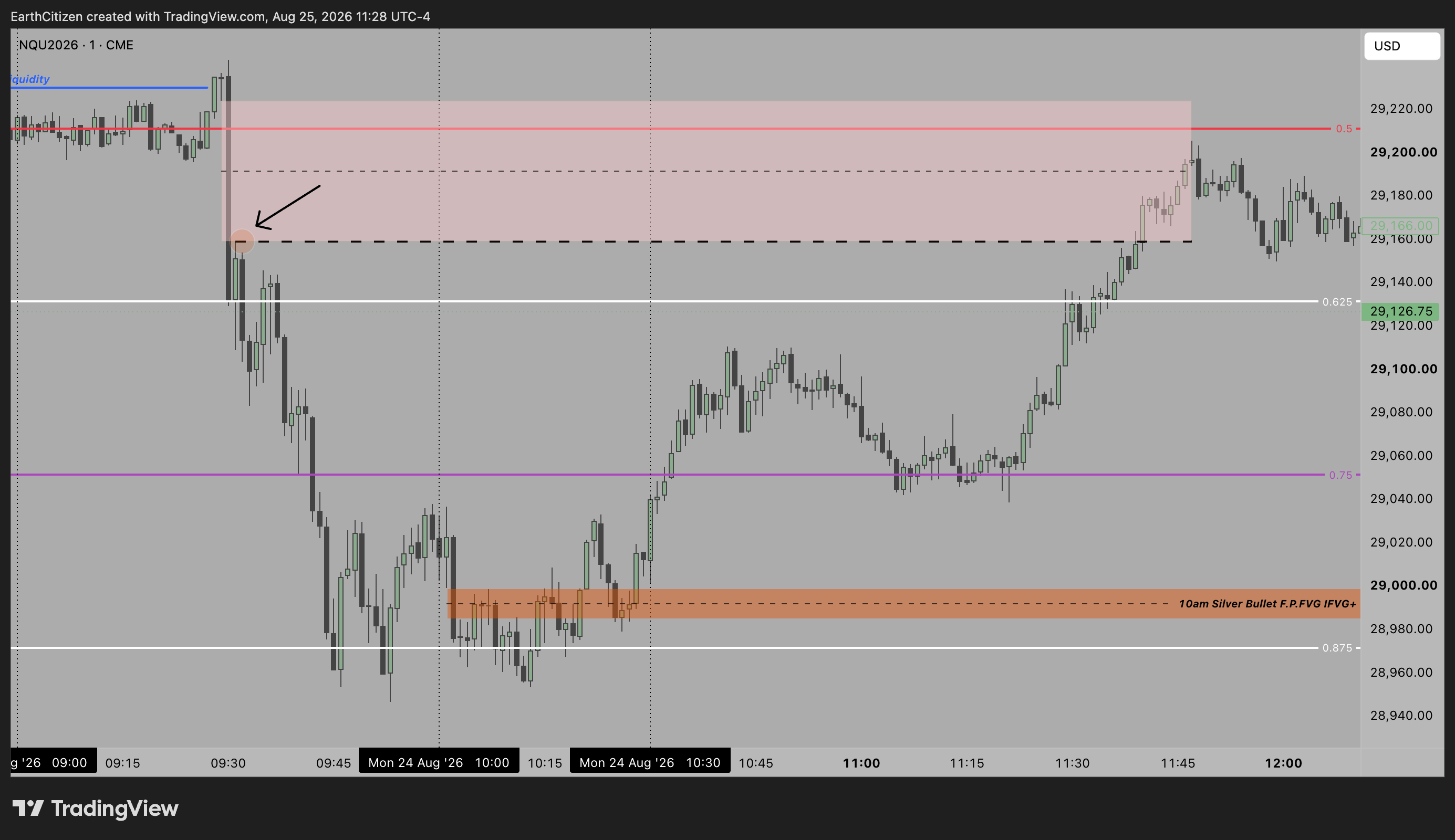 TradingView chart
