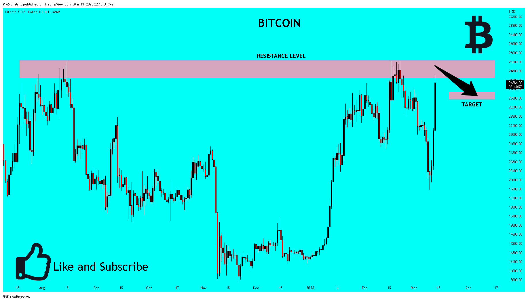 ProSignalsFx tarafından BITSTAMP:BTCUSD Grafik Görseli