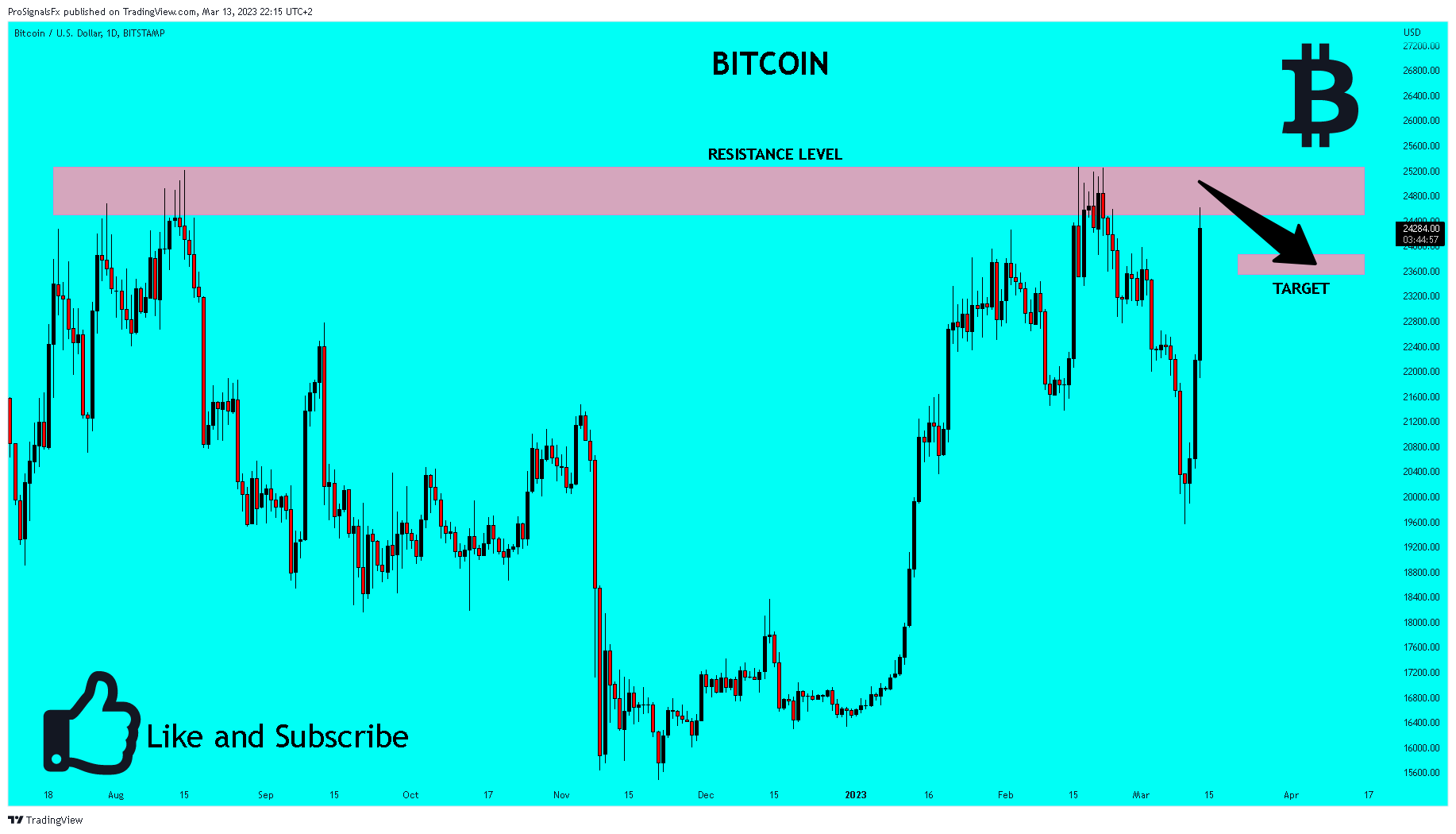 BITSTAMP:BTCUSD Chart Image by ProSignalsFx