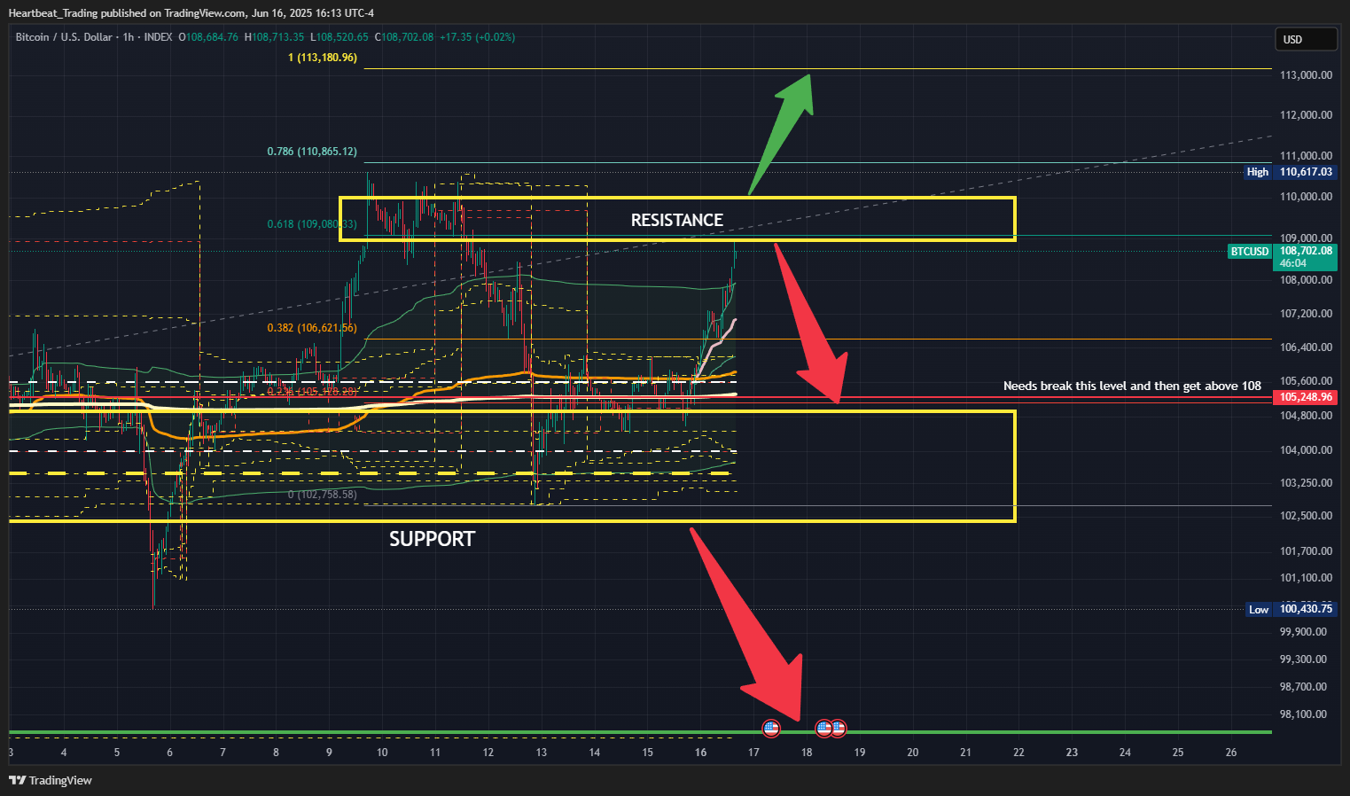 INDEX:BTCUSD圖表圖片，作者：Heartbeat_Trading