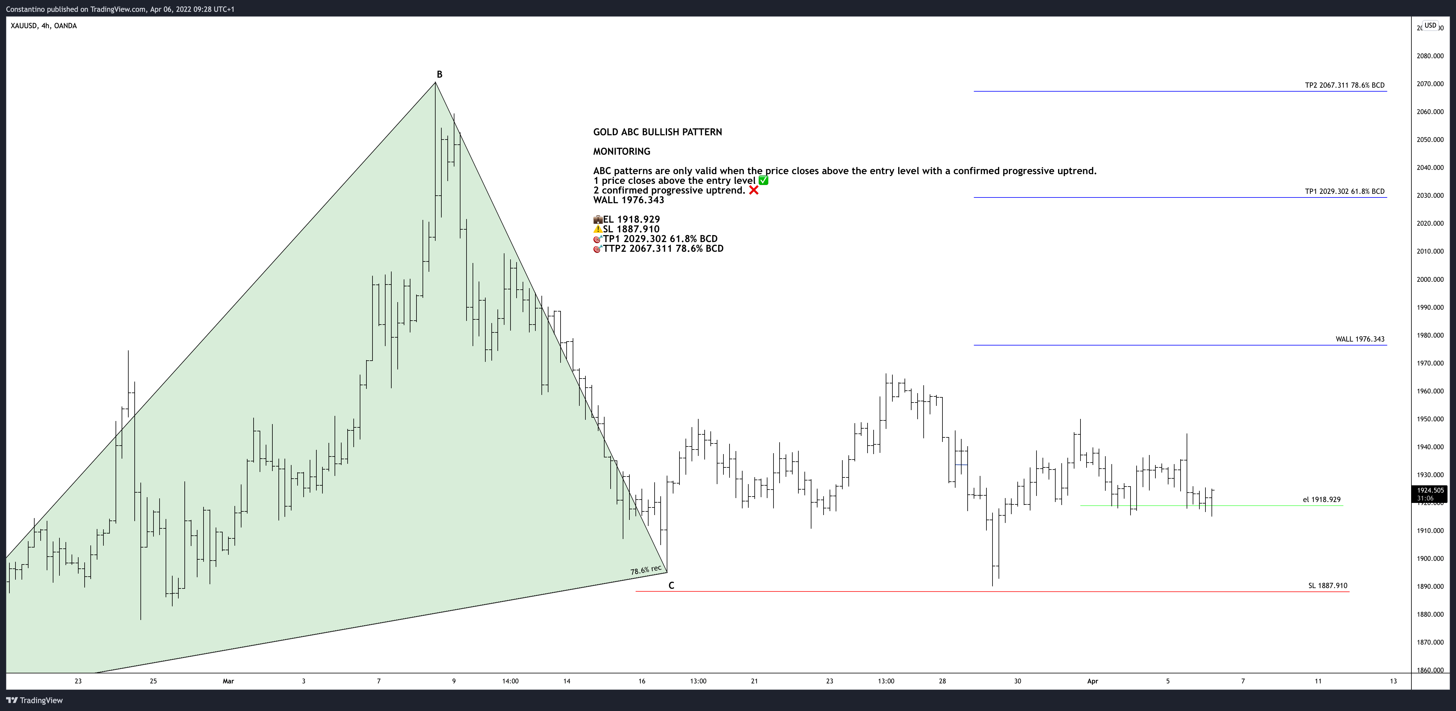 Imej Carta OANDA:XAUUSD oleh TradeChartPatternsLikeThePros