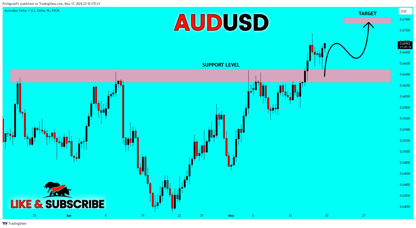 Imej Carta FX:AUDUSD oleh ProSignalsFx