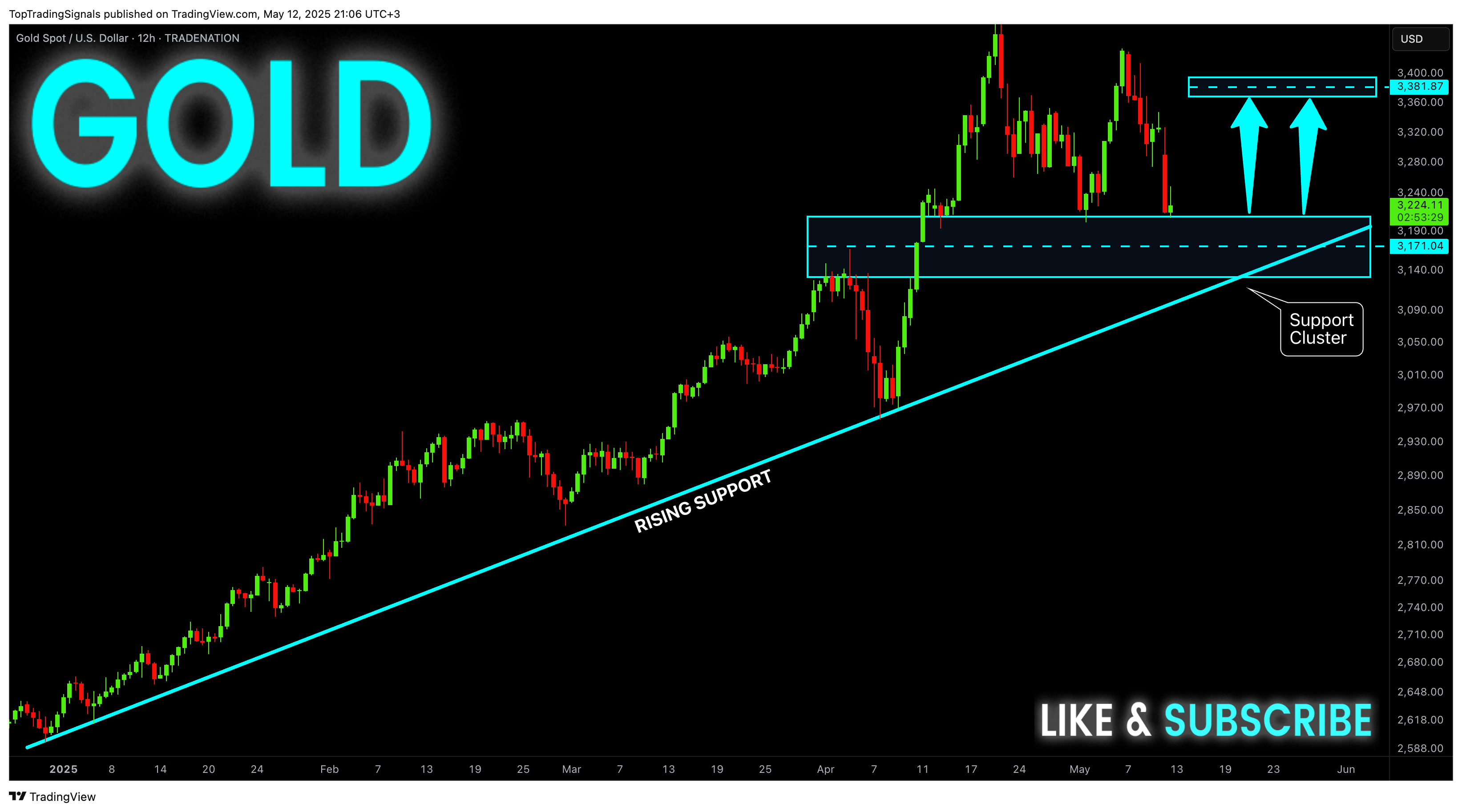 Immagine del grafico TRADENATION:XAUUSD di TopTradingSignals