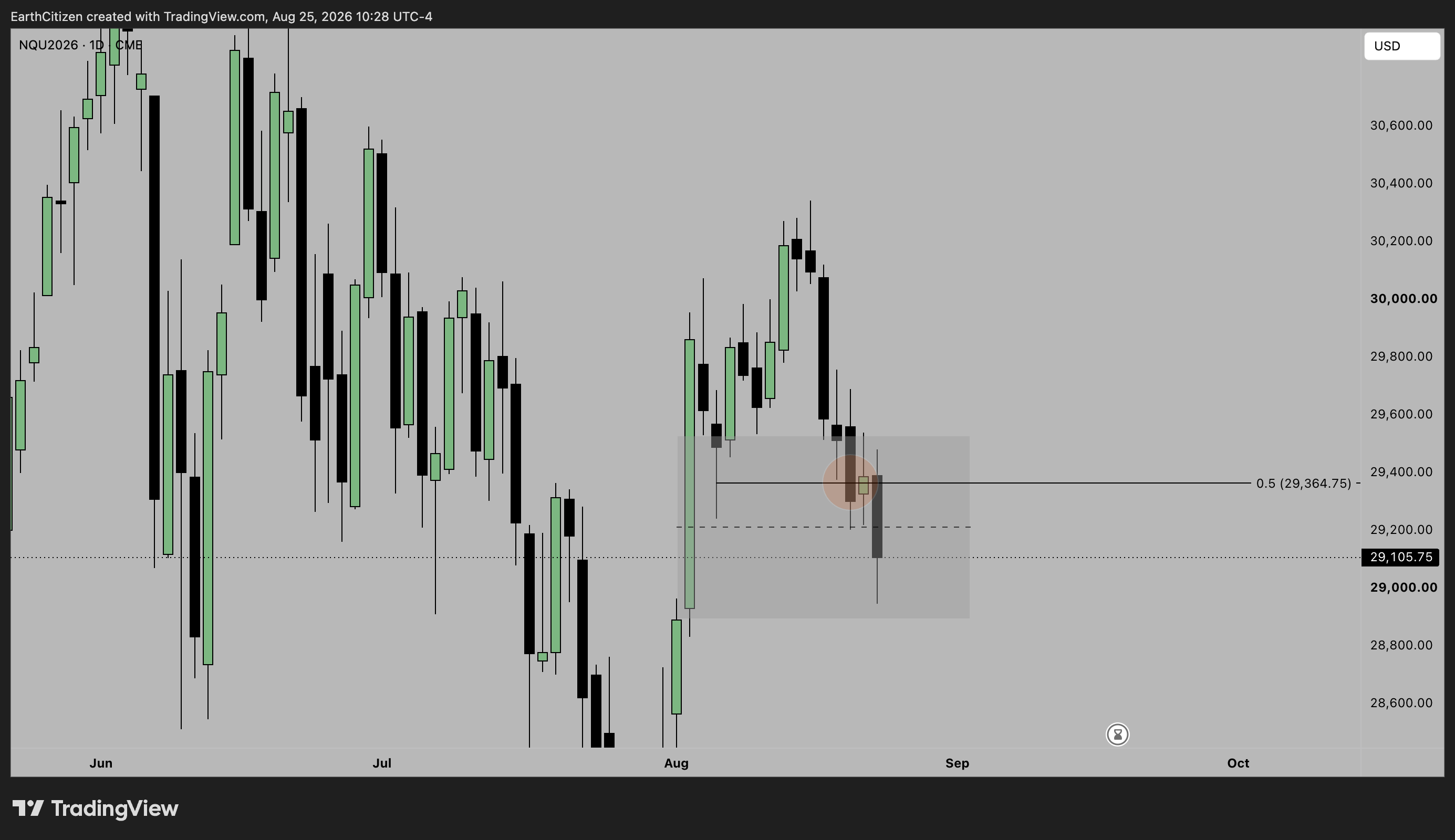 TradingView chart