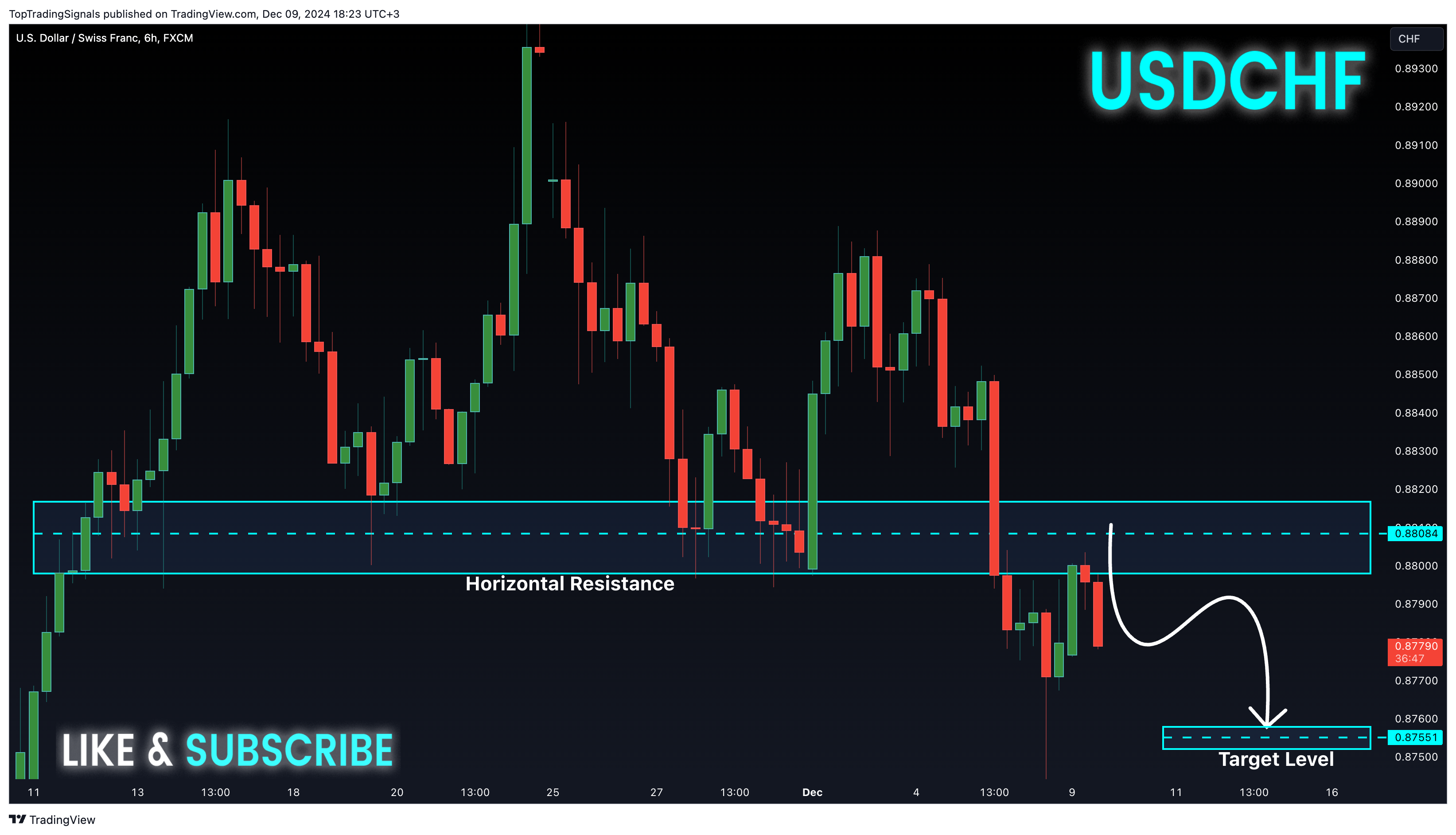 Imej Carta FX:USDCHF oleh TopTradingSignals