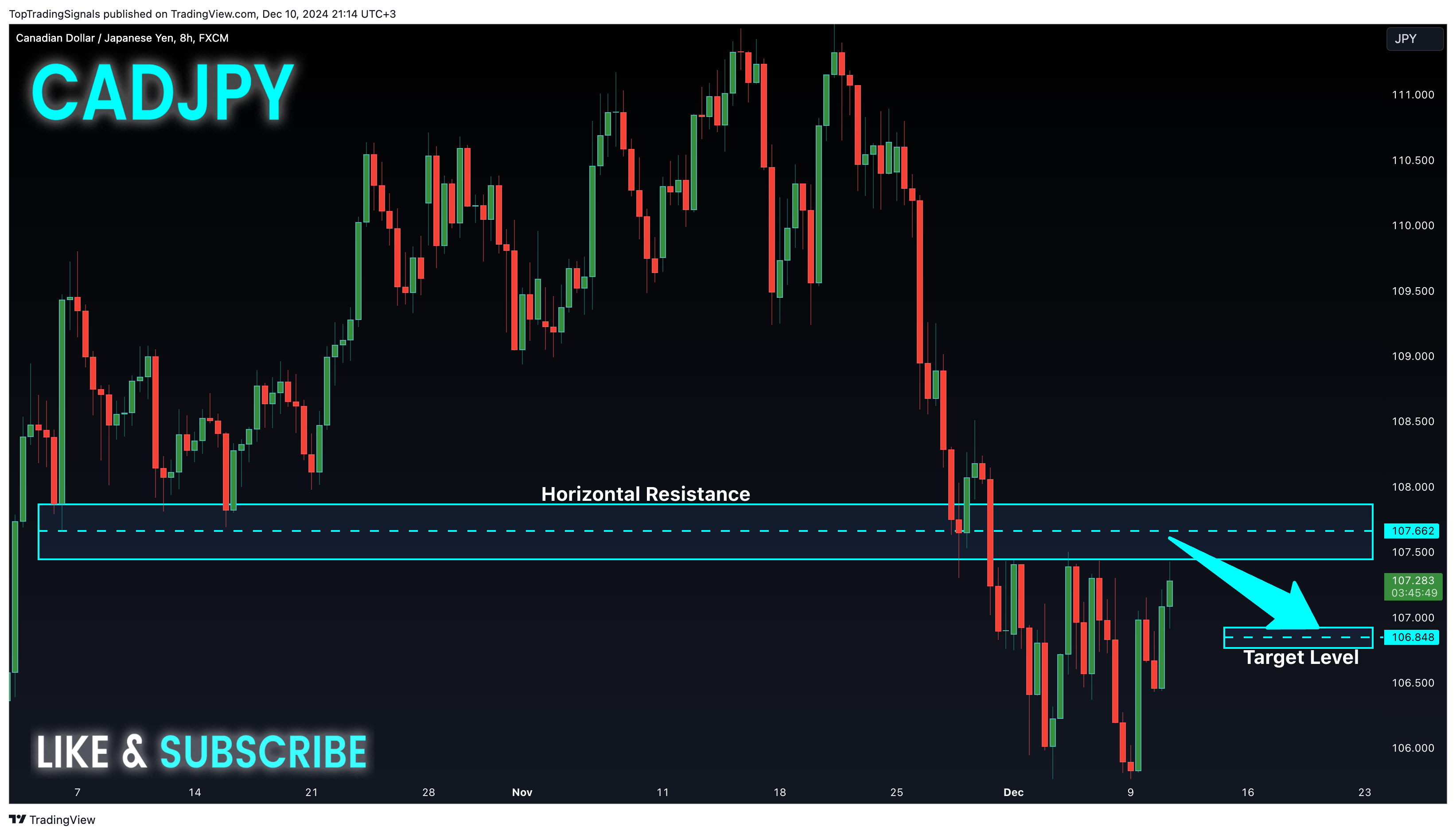 Imej Carta FX:CADJPY oleh TopTradingSignals