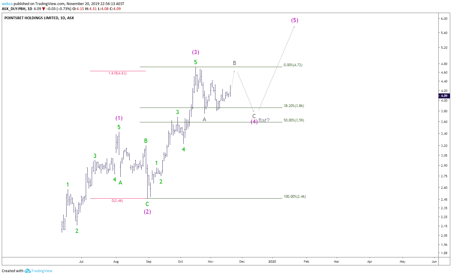  Chart Image