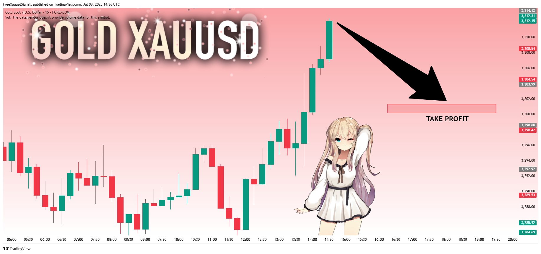 FOREXCOM:XAUUSD圖表圖片，作者：FreeXauusdSignals