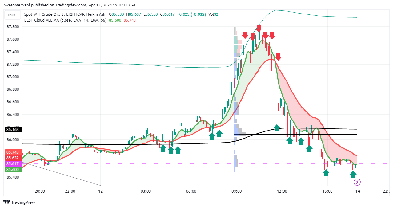 Imej Carta EIGHTCAP:USOUSD oleh AwesomeAvani