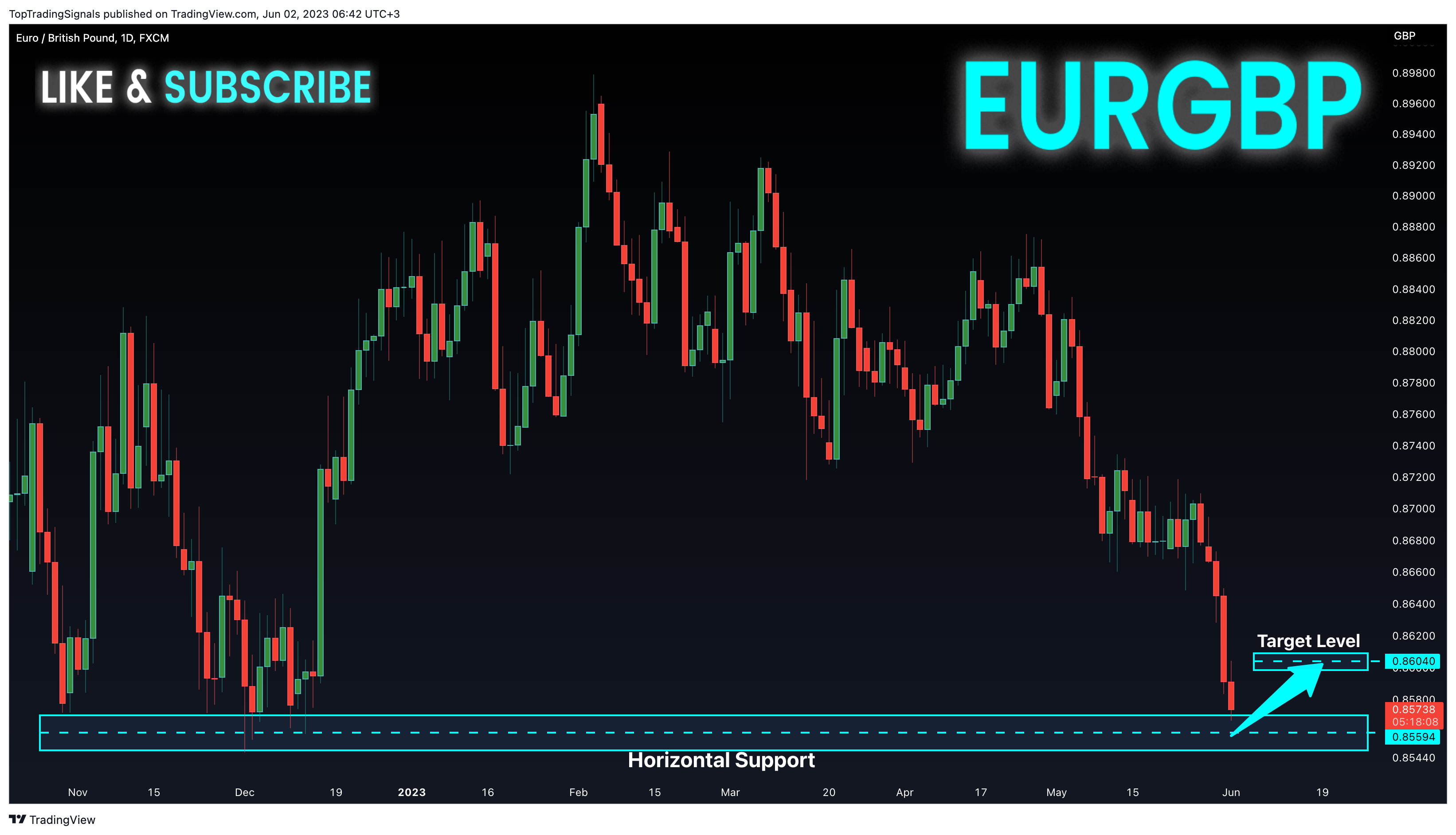 Immagine del grafico FX:EURGBP di TopTradingSignals