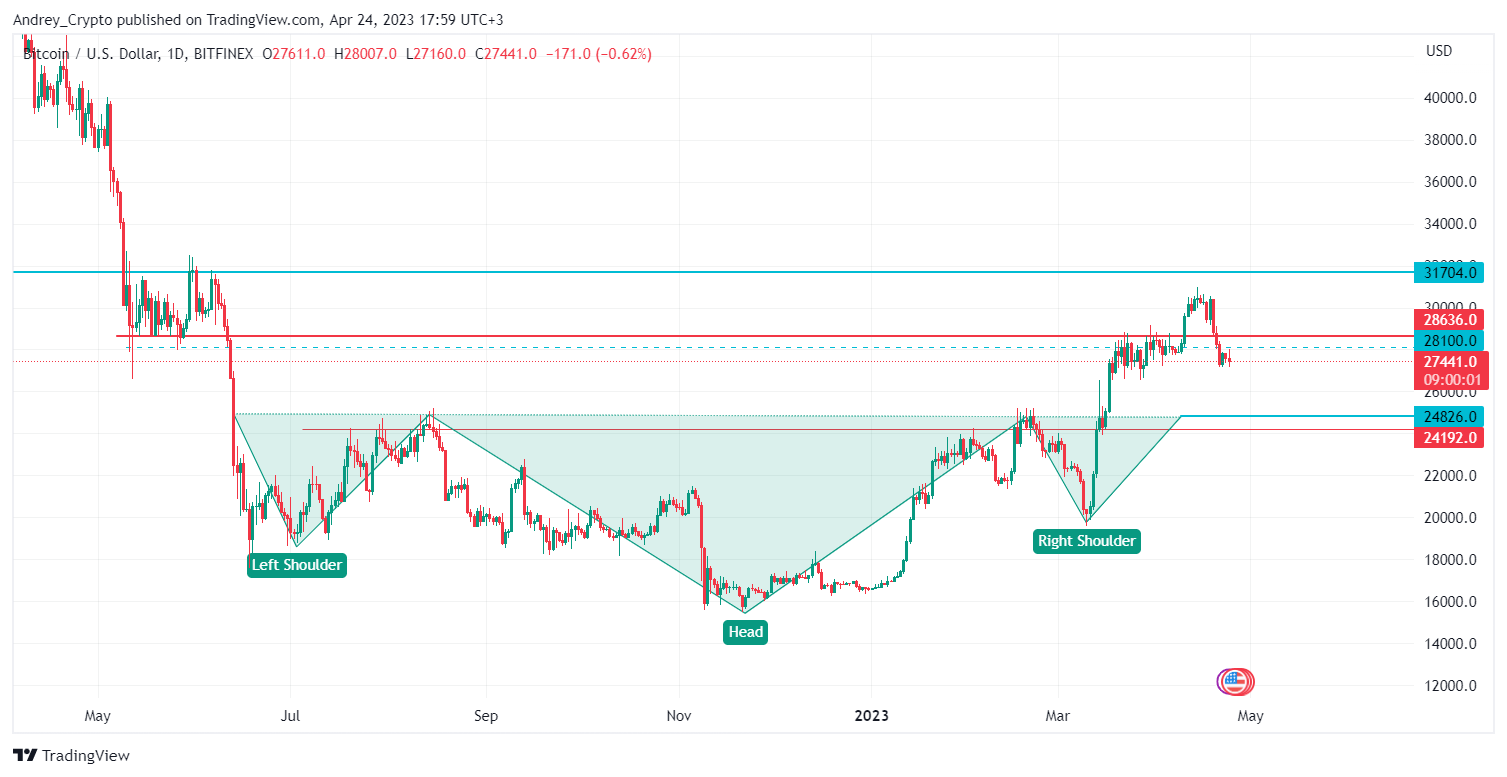 Immagine del grafico BITFINEX:BTCUSD di Andrey_Crypto
