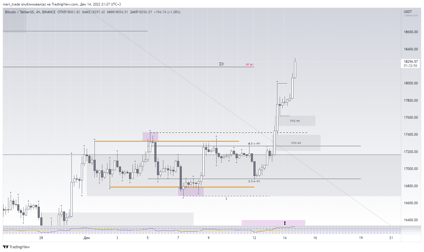 BINANCE:BTCUSDT Chart Image by mari_trade