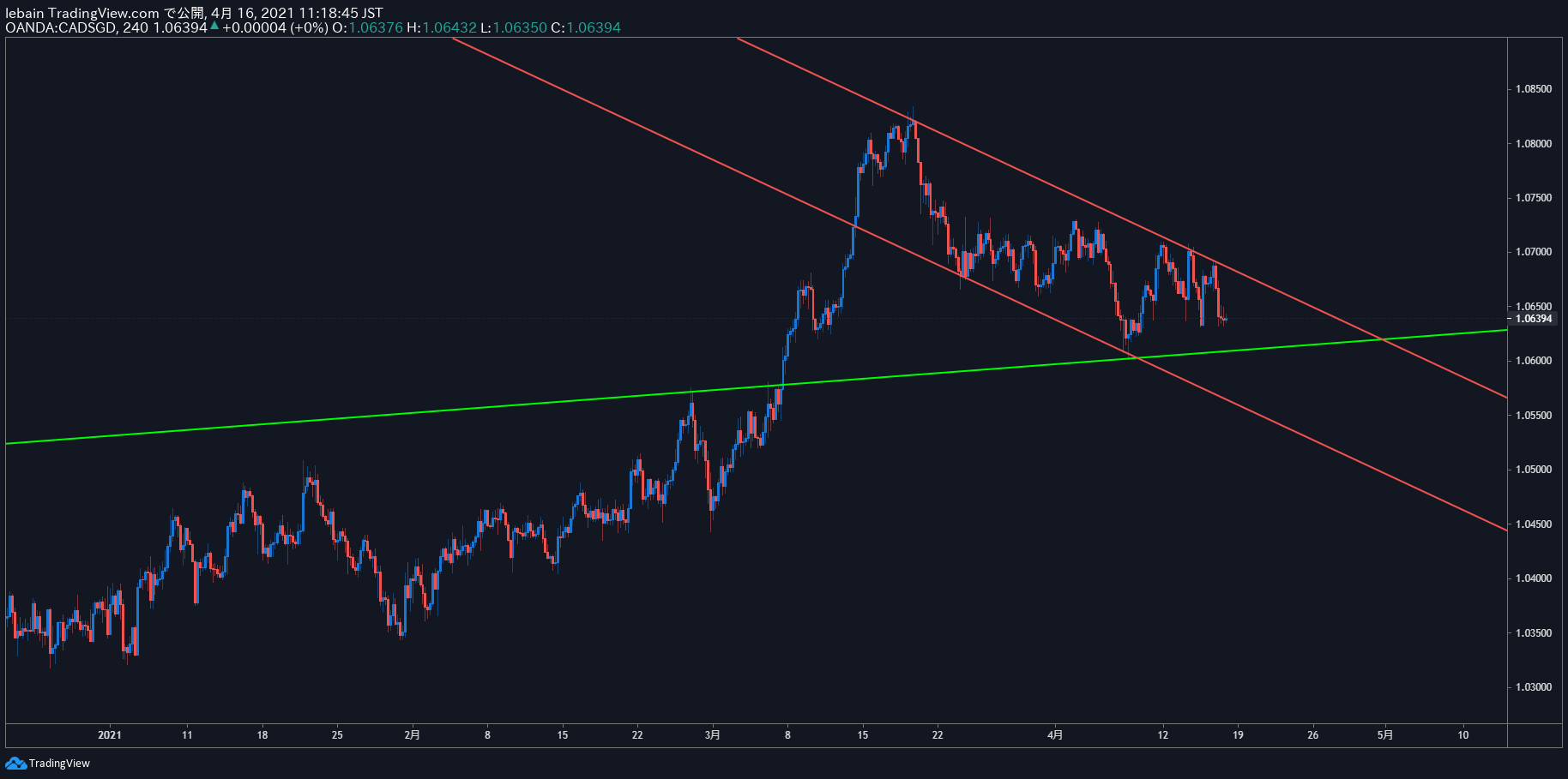 TradingView Chart Snapshot