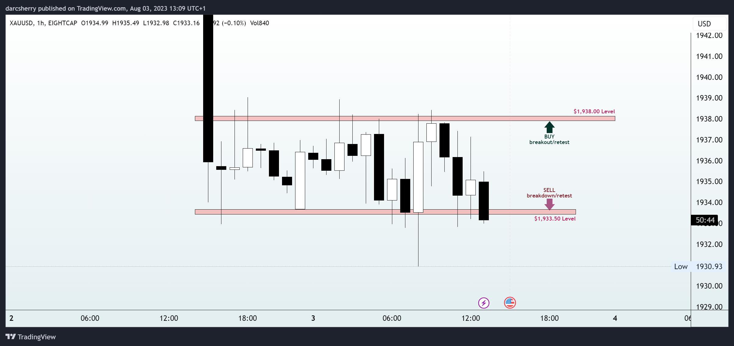 Imej Carta EIGHTCAP:XAUUSD oleh darcsherry
