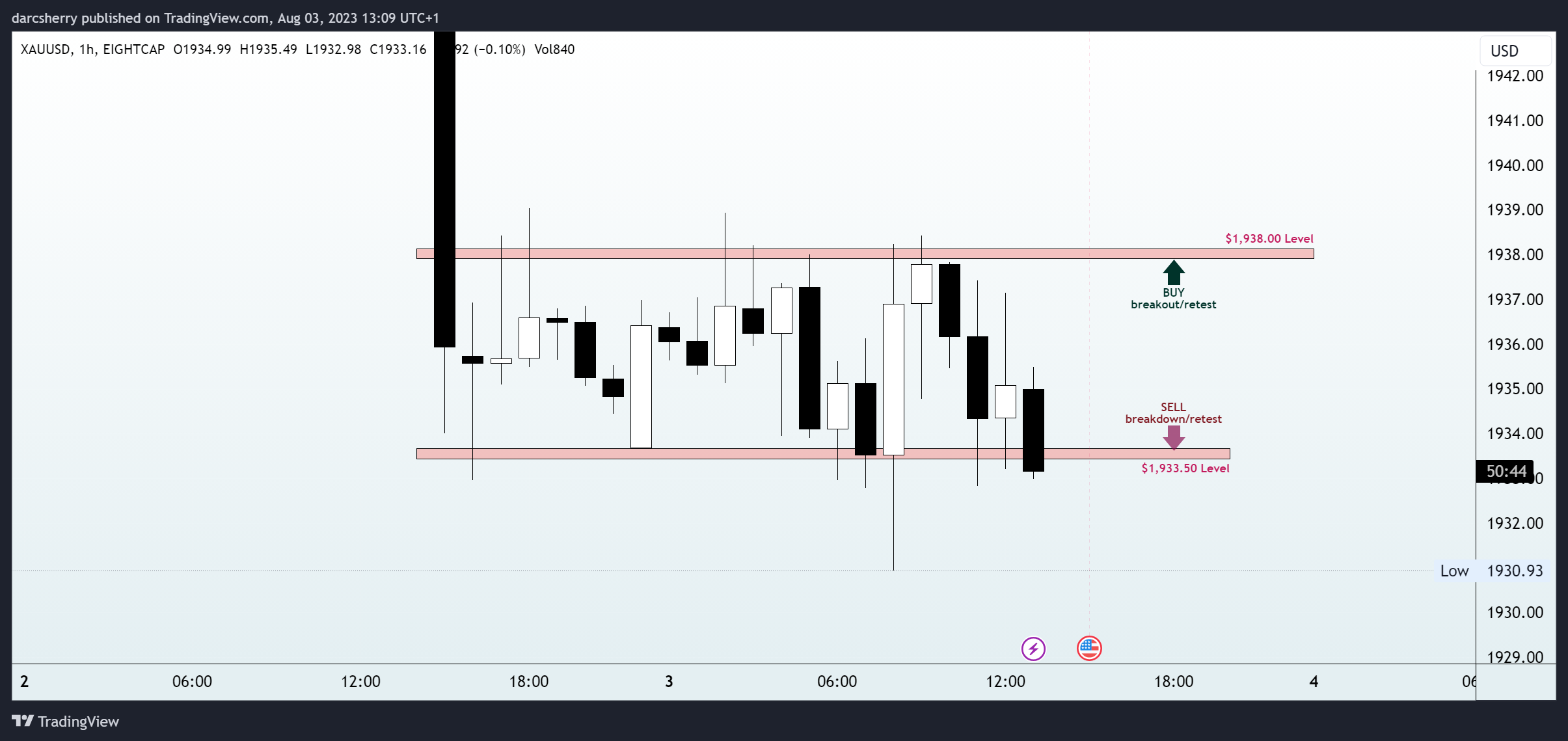 EIGHTCAP:XAUUSD Chart Image by darcsherry