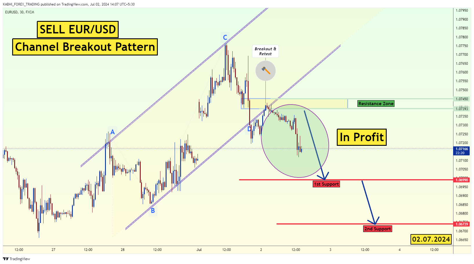 Immagine del grafico FX:EURUSD di KABHI_TA_TRADING