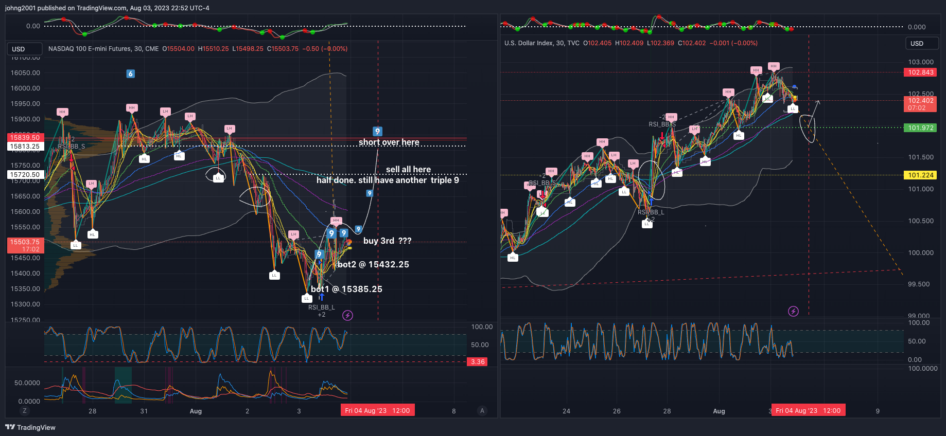 CME_MINI:NQ1!圖表圖片，作者：johng2001