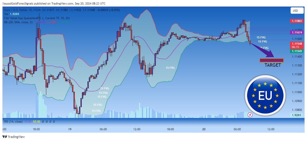 Immagine del grafico FX:EURUSD di XauusdGoldForexSignals