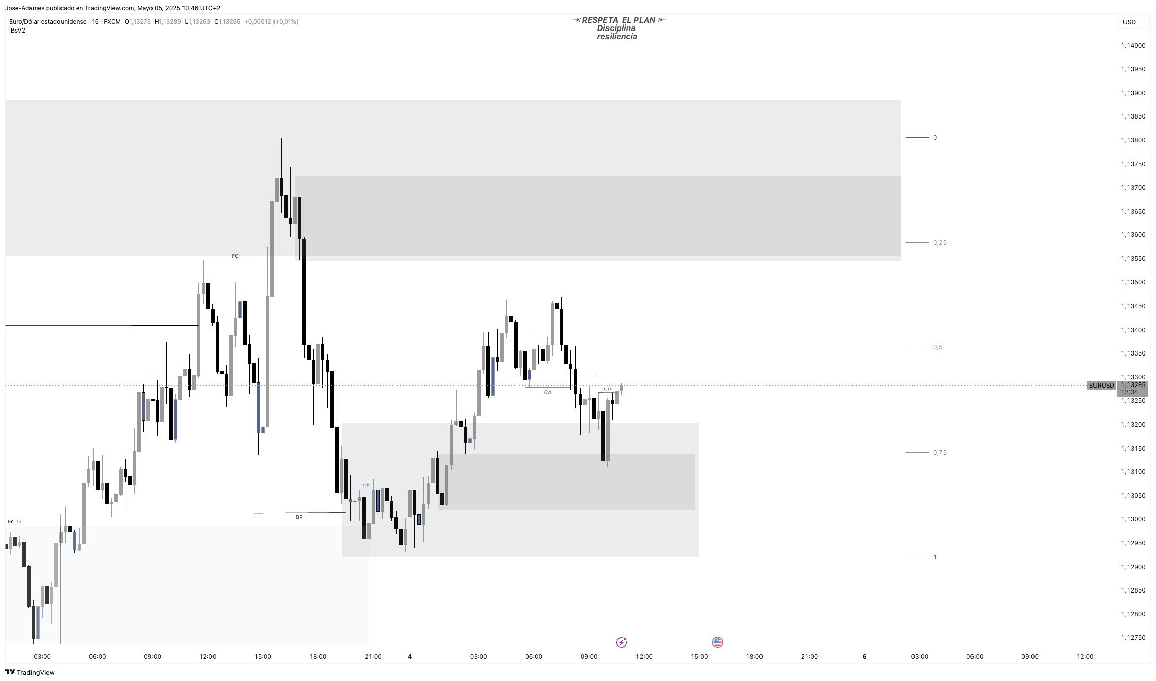 FX:EURUSD Chart Image by Jose-Adames