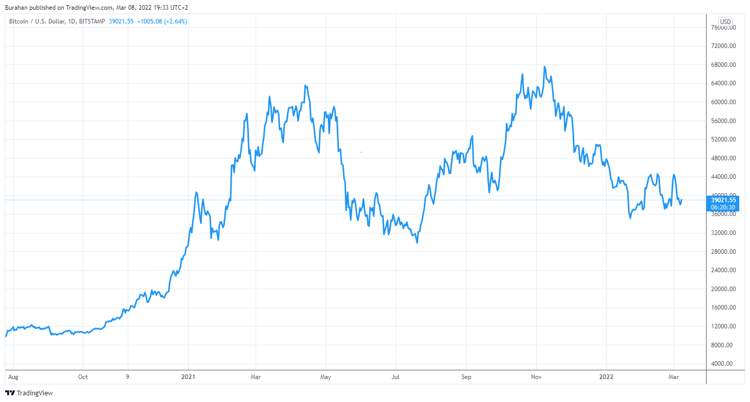 תמונת גרף BITSTAMP:BTCUSD מאת Burahan